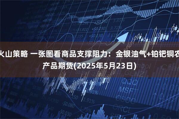 火山策略 一张图看商品支撑阻力：金银油气+铂钯铜农产品期货(2025年5月23日)