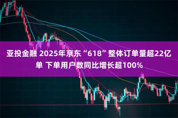 亚投金融 2025年京东“618”整体订单量超22亿单 下单用户数同比增长超100%